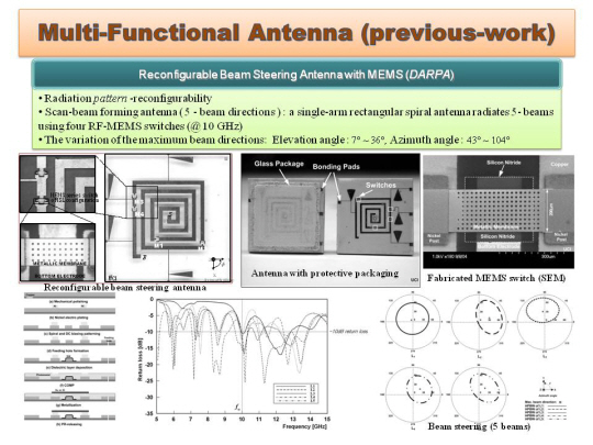 Multi-Functional Antenna (previous-work) — Reconfigurable Beam Steering Antenna with MEMS (DARPA)