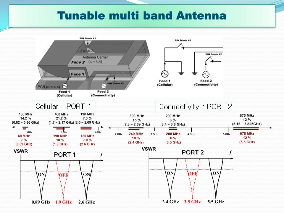 TMBA1