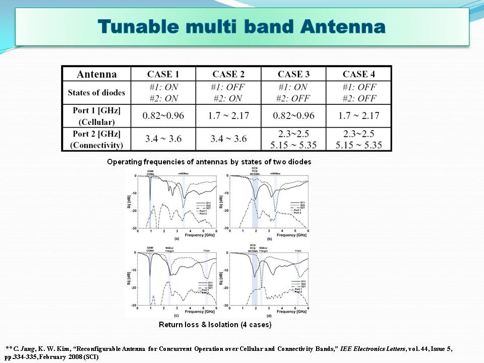 TMBA2
